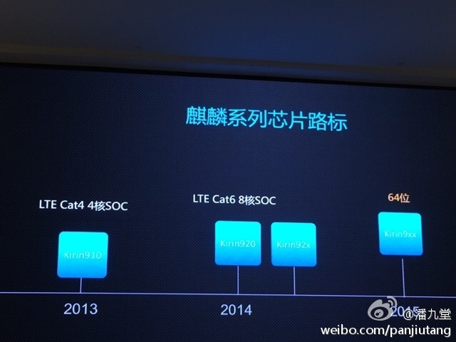 Huawei’s 64-bit cellphone chipset revealed!