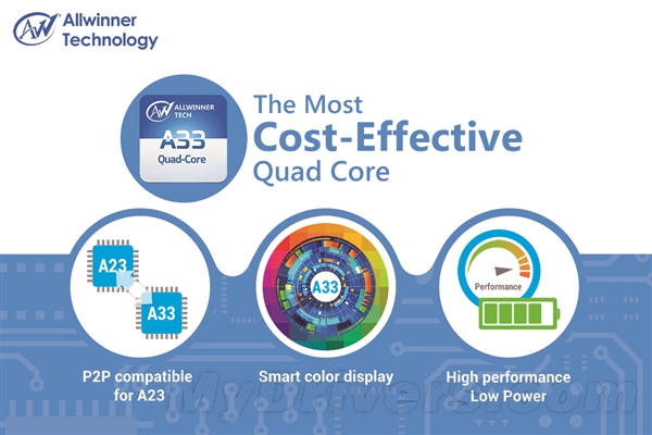 allwinner a33 performance