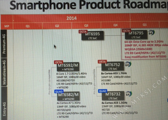 mediatek-roadmap2.jpg,qresize=640,P2C457.pagespeed.ce.NqsxXiSM_x
