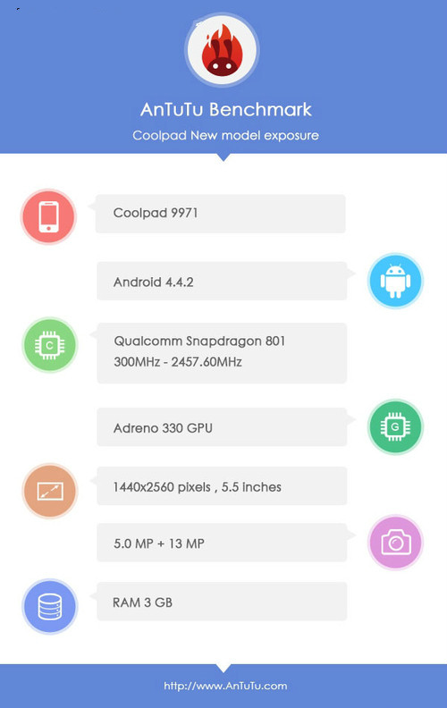Antutu releases information on Coolpad Daguan 5’s hardware, uses Snapdragon 801 and 2K display screen