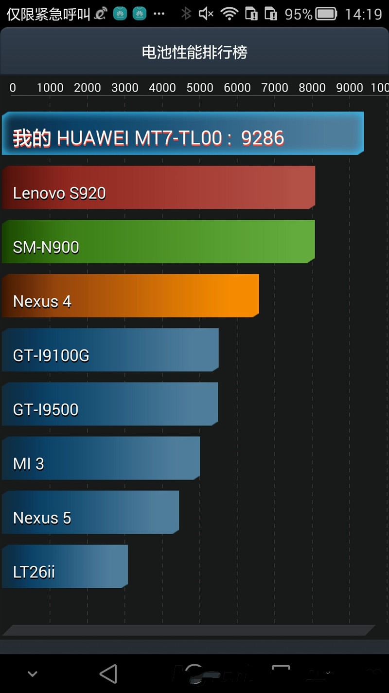 Review: Huawei Mate 7 - Gizmochina, image size:800x1422
