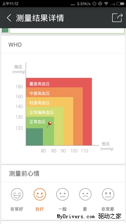 Xiaomi iHealth blood pressure dock review - Gizmochina