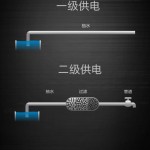 Vivo X5 Max