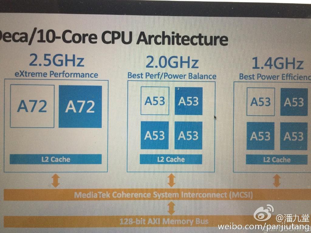 mediatek helio x20 leak 02