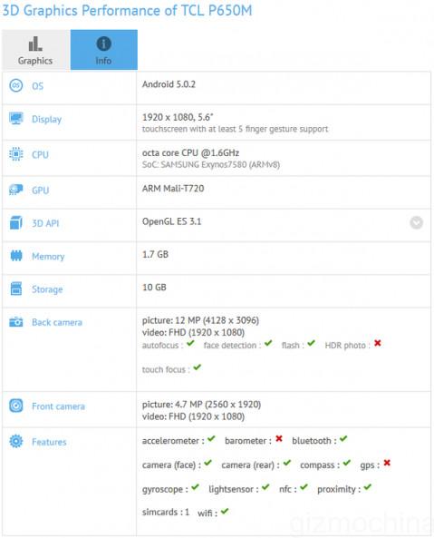 tcl p650m geekbench