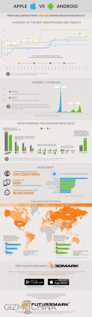 3dmark-infographic-apple-vs-android (1)