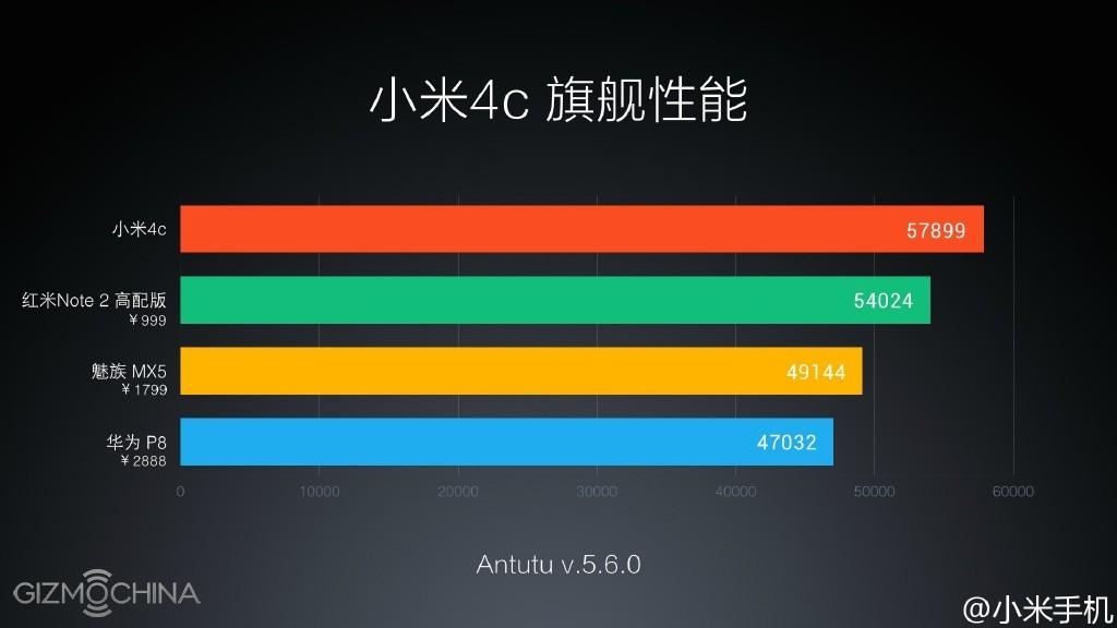 mi4c 11 benchmark