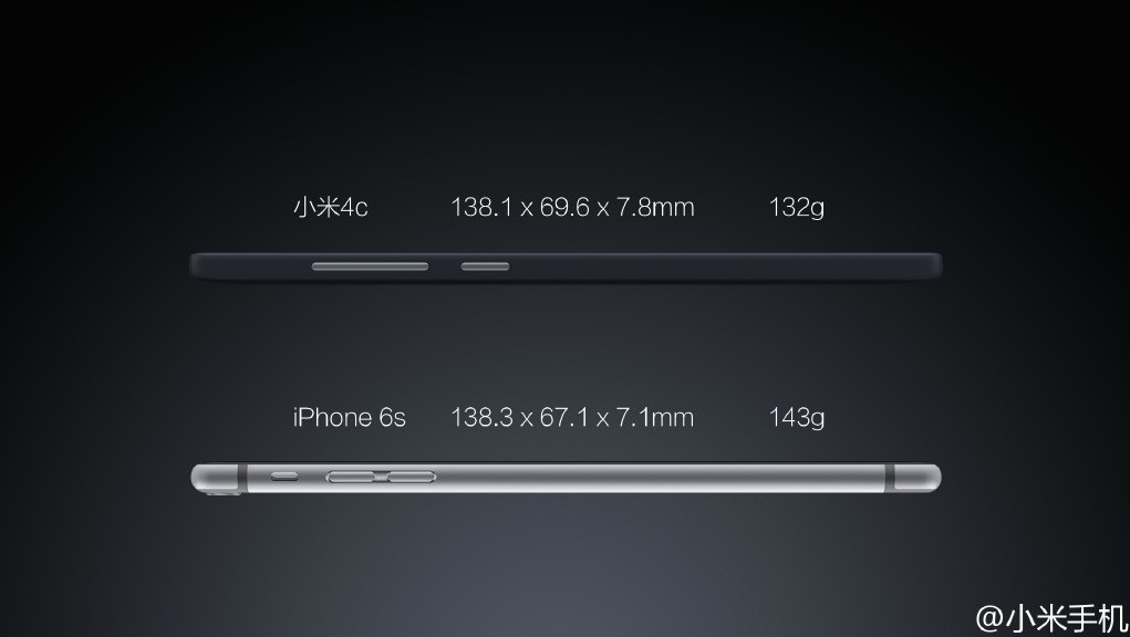 mi4c-12-vs-iPhone-6s-1021x576.jpg
