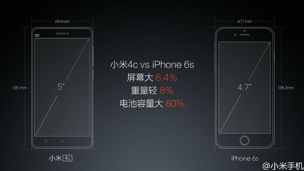 mi4c-12-vs-iPhone-6s-compared-1021x576.jpg