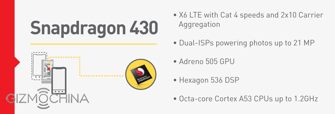 Snapdragon 430