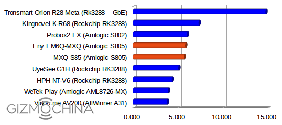 MXQ_S85_Ethernet_Performance