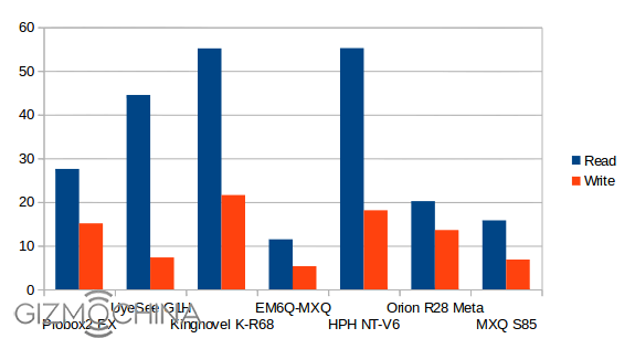 MXQ_S85_NAND_Flash_Benchmark