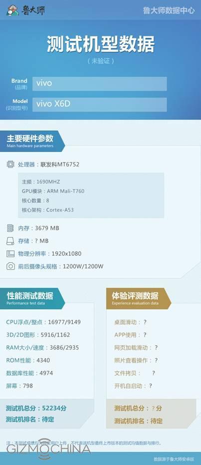 Vivo X6 Specs Leaked, Features Mediatek MT6752 Instead Of Helio X20