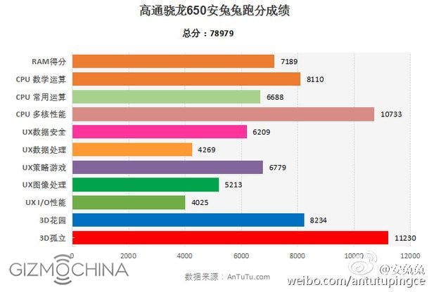 AGM H6 AnTuTu Benchmark-Ergebnisse (score)