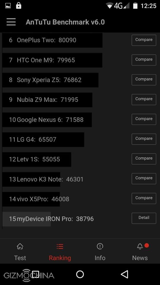 Ace 3 pro antutu. One plus nord 2 antutu. Oneplus 8t антуту. One plus nord 2 antutu. Oneplus 8 pro antutu.