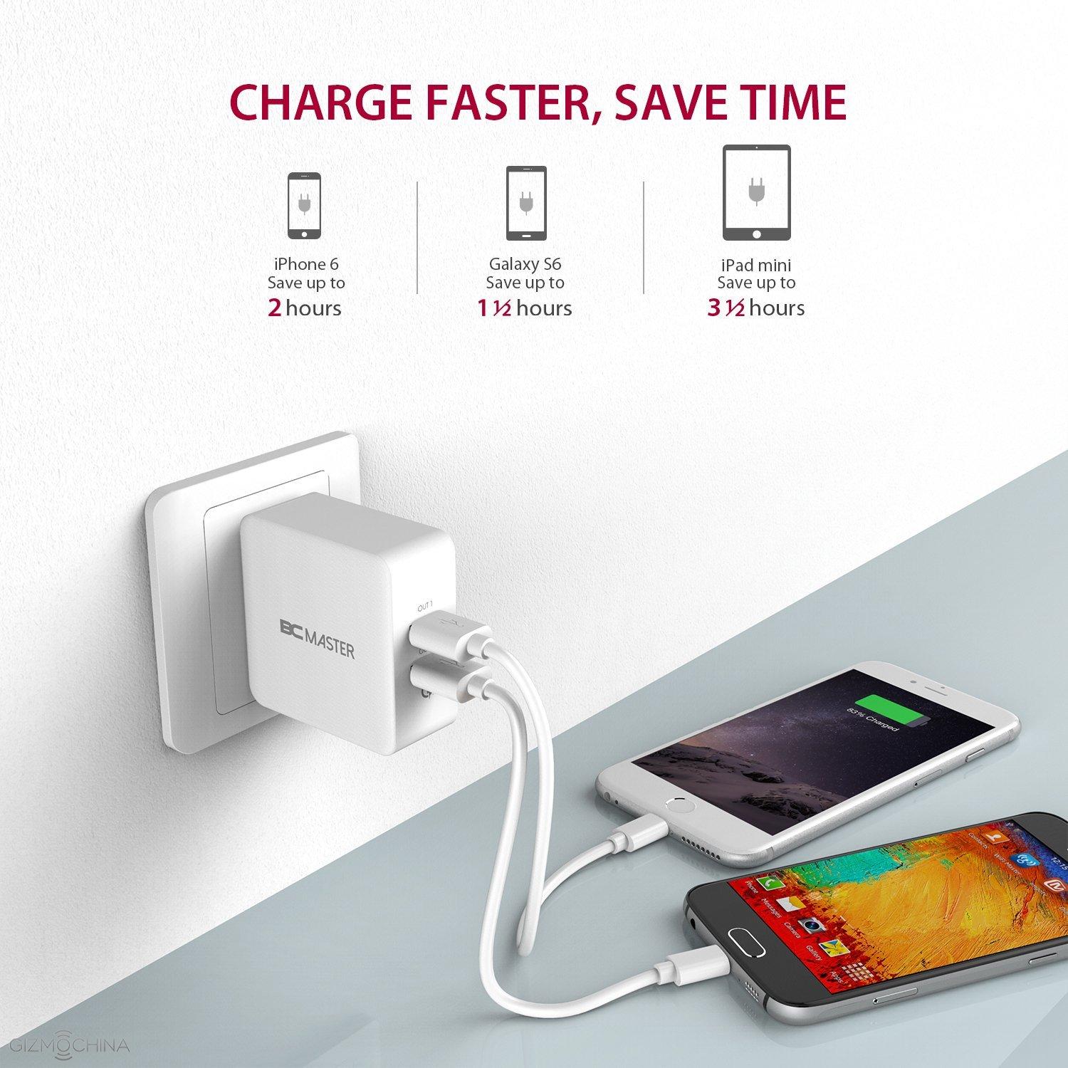 BC Master Discount codes for Gizmochina readers Gizmochina