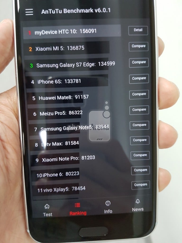 Htc 10 Scores 156 000 Points On Antutu Beats Xiaomi Mi 5 Gizmochina