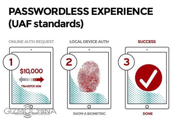 biometric payments