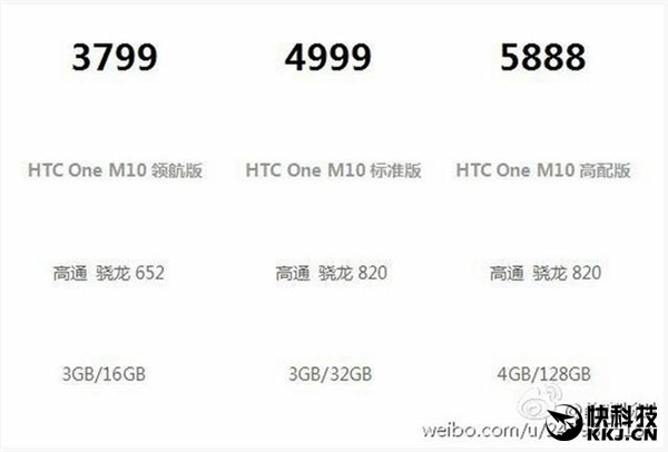 htc m10 pricing leak