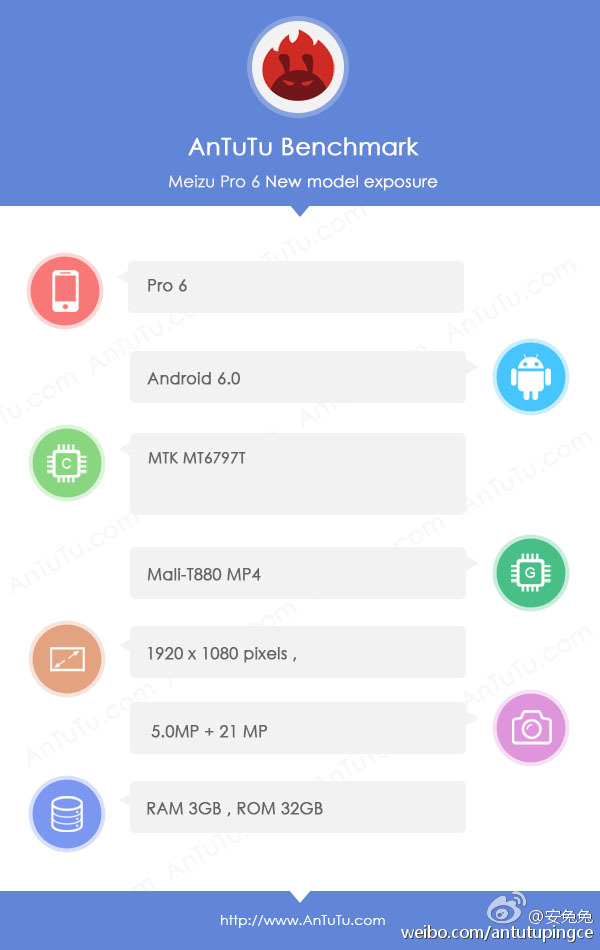 meizu pro 6 antutu benchmark specs