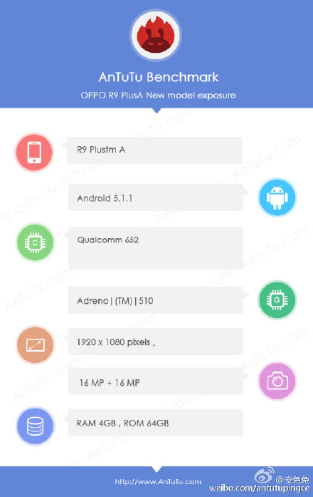 oppo r9 plus antutu