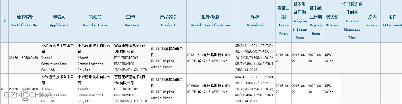 Mi Max Specifications