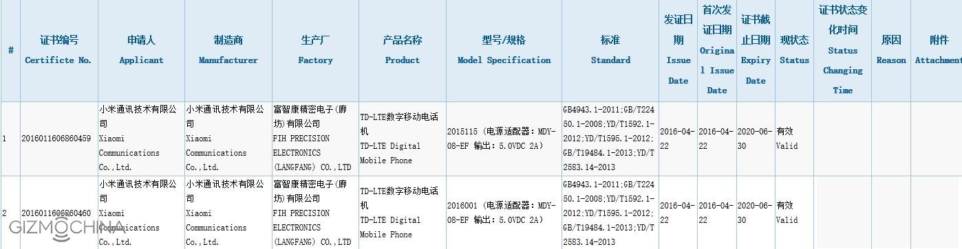 Mi Max Specifications