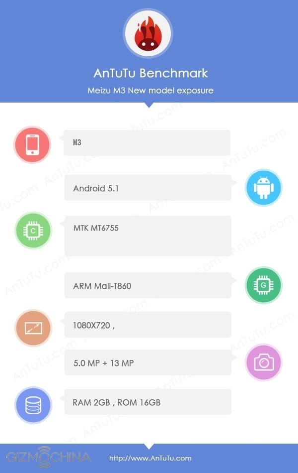 M3 Benchmark