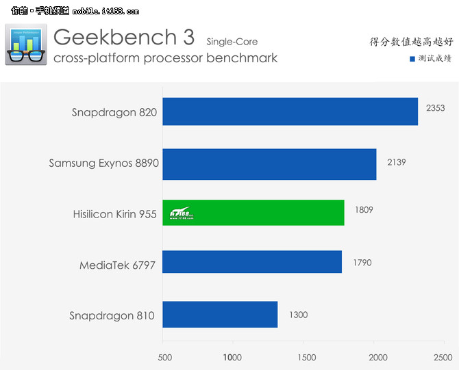 kirin 955 benchmark single-core 01