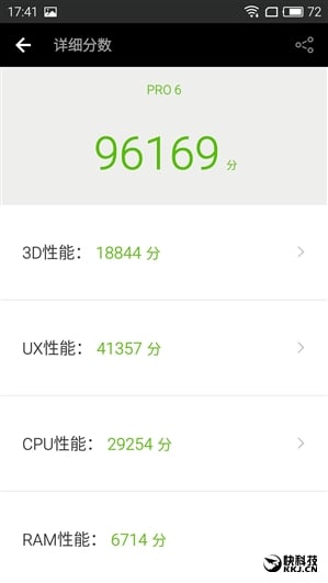 pro 6 antutu benchmark