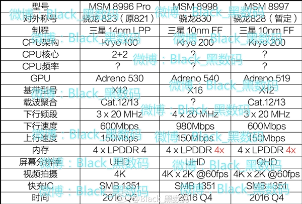 snapdragon 830 rumorss