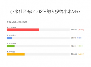 xiaomi max vote 02
