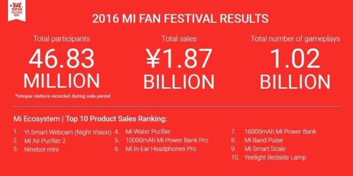 xiaomi-mi-fan-festival-2016_1-710x355.jpg