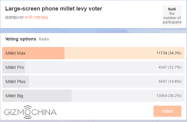 xiaomi phablet name max