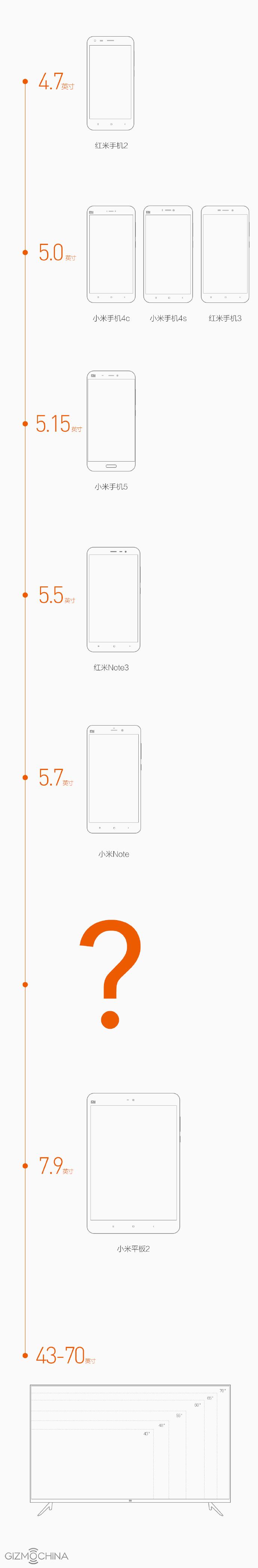 xiaomi screen sizes