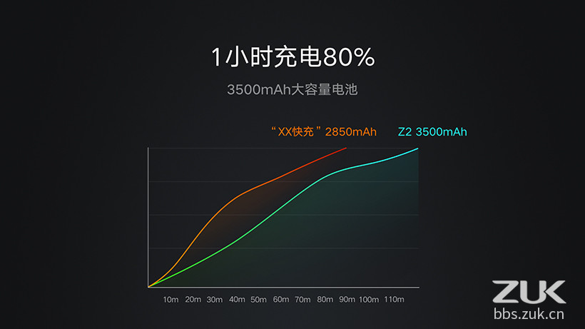 zuk z2 charging