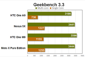 one a9 sd617 geek bench