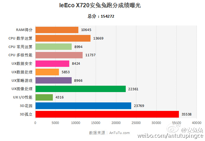 lex720 leeco sd821