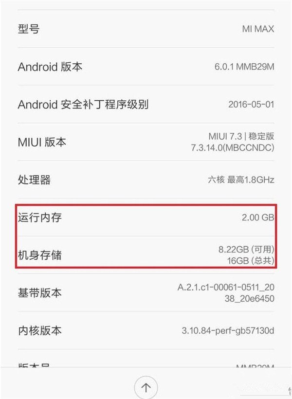 mi max 2gb ram