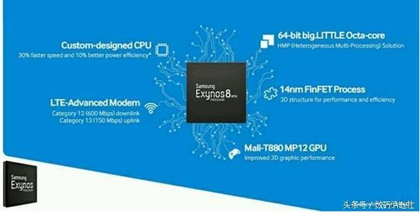 Exynos 8890 specs