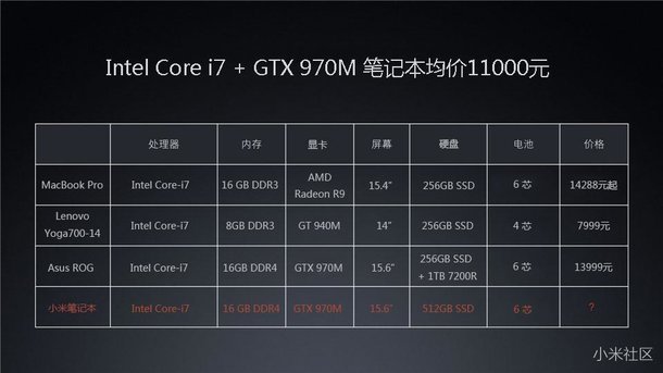 Mi Notebook Specs 2