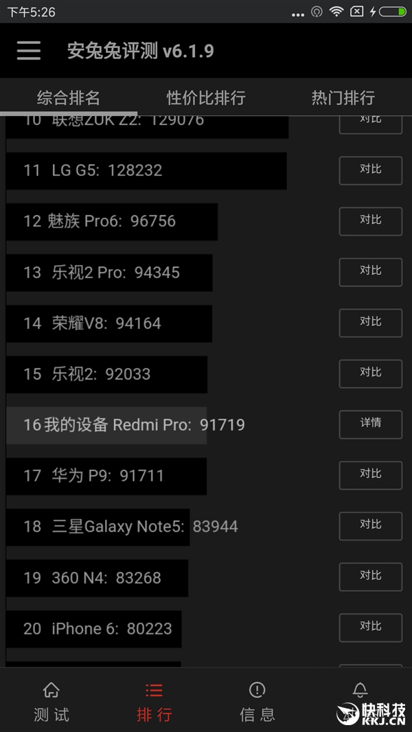 Xiaomi Redmi Pro Antutu bechmark