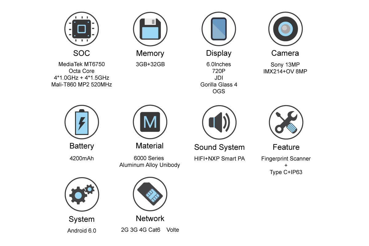 Bluboo Maya Max Specs