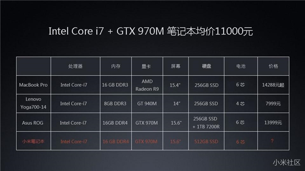 Xiaomi Notebook