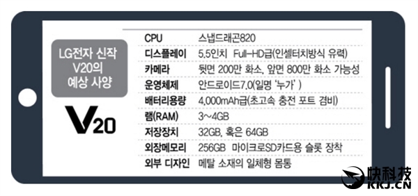 Leak Reveal Details of The Upcoming LG V20 Phone: SD820, 4000mAh Battery & More