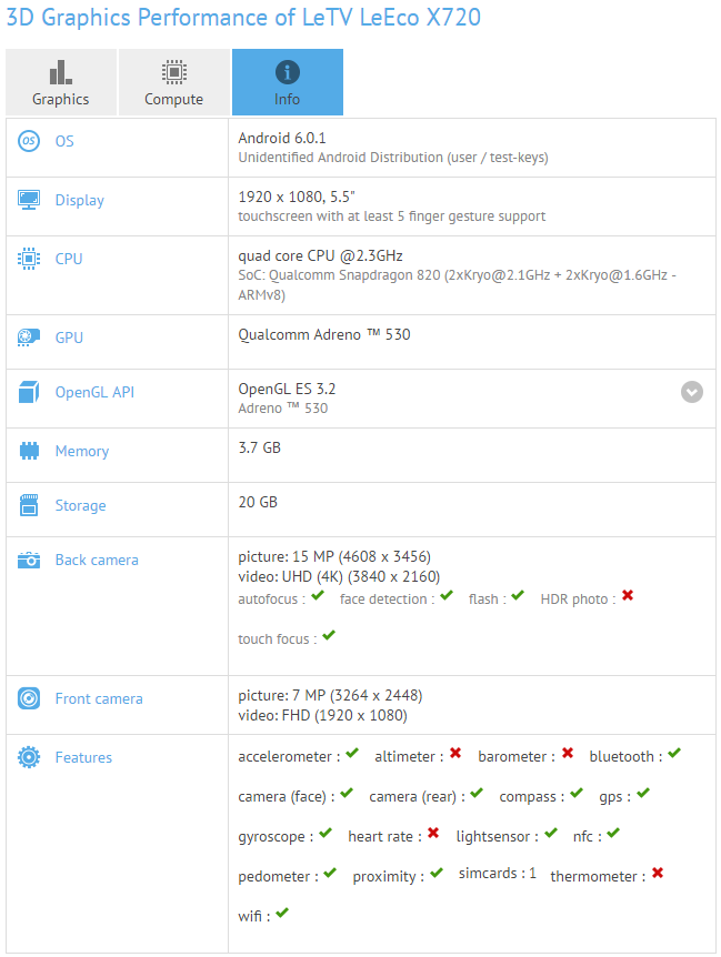 Le 2S GFXBench