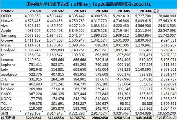 offline sales