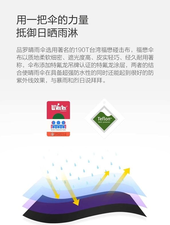 Xiaomi umbrella