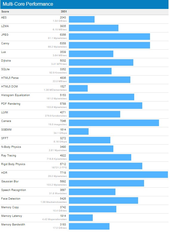 google-pixel-geekbench-3