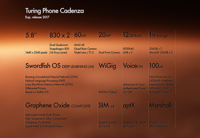 Turing phone Cadenza